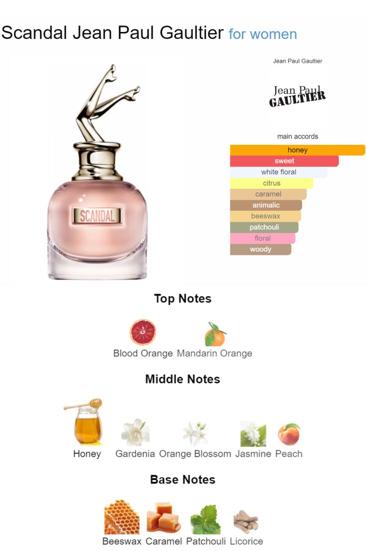 Jean Paul Gaultier Scandal Eau de Parfum Spray 80ml / 2.7oz for Women
